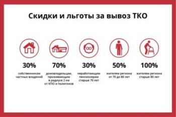 Льготы на вывоз мусора в Москве